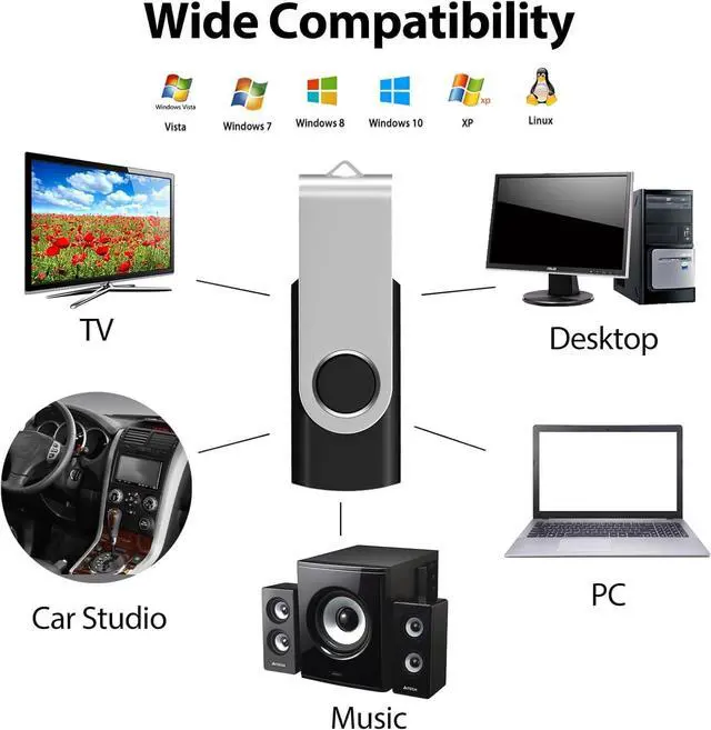 Alt view image 5 of 5 - AreTop 50-Pack Flash Drive 512MB Bulk Thumb Drives USB 2.0 Metal Memory Sticks with Lanyard,Portable Keychain Jump Drive Multipack for Date Storage at Home & The Office Black