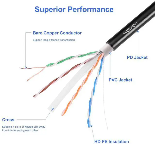 Alt view image 4 of 5 - AvesView CAT6 Outdoor Ethernet Cable 1000ft, 23AWG Bare Copper (BC) Unshielded Twisted Pair (UTP), UV Resistant, 10Gbps Data Transmission, 550MHz Bandwidth, 10Gbps, Bulk Ethernet Cable Black