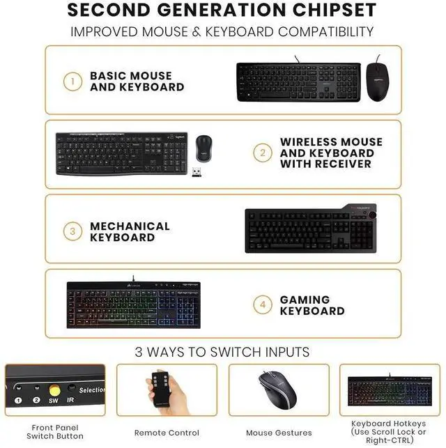Alt view image 2 of 4 - BuyTESmart 4-Port KVM HDMI 2.0 Video Switch - 4K@60Hz, QHD@144Hz - Audio Output & USB Sharing - 4x1 for PC, Laptop, Gaming Console, TV