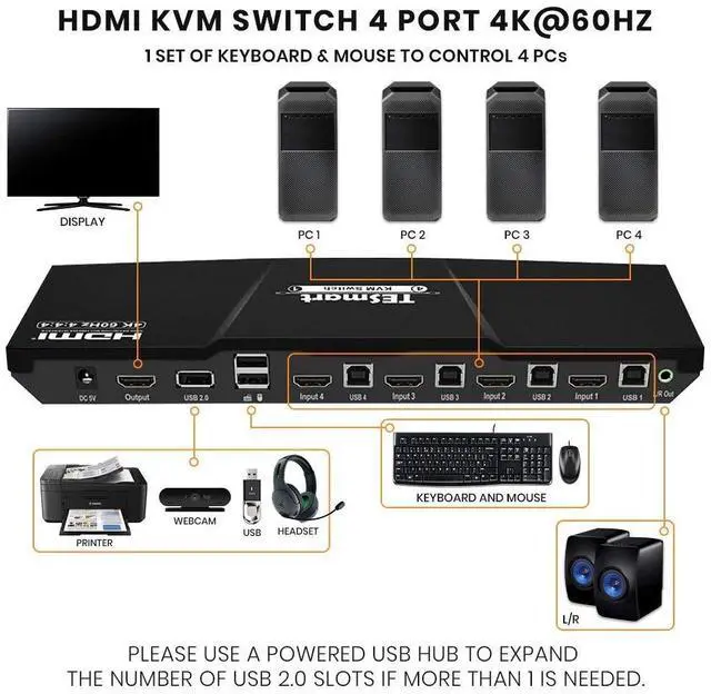 Alt view image 3 of 4 - BuyTESmart 4-Port KVM HDMI 2.0 Video Switch - 4K@60Hz, QHD@144Hz - Audio Output & USB Sharing - 4x1 for PC, Laptop, Gaming Console, TV