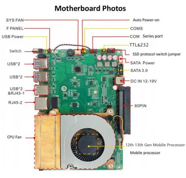 Alt view image 4 of 5 - Generic Mini PC i5/i7, 4K 60Hz Small, PC 8GB DDR4 256GB SSD 12th 13th Gen Mobile Processor Built in Industrial Control Small Desktop Computer (CPU for I7 1255U 180 * 120 * 30mm), Genericgqmopa4it3-12