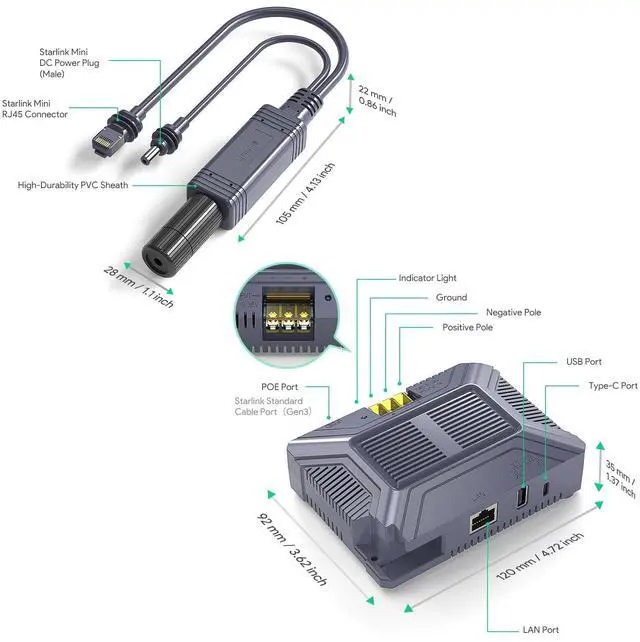 Alt view image 2 of 5 - Starlink Mini PoE Injector & 12V Starlink Adapter Splitter for Starlink Mini, Soldering-Type RJ45 150W GigE Passive PoE, ESD Protection DC 9-36V to 48V/3A Power Supply for Starlink Mini Dishy