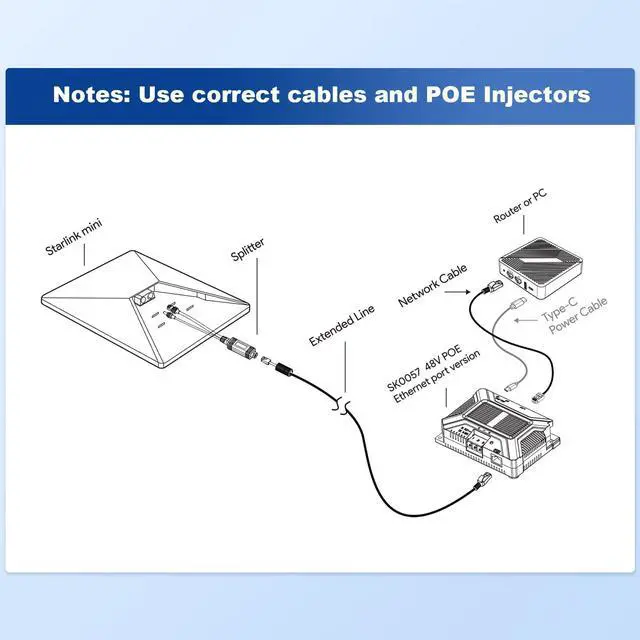 Alt view image 5 of 5 - Starlink Mini PoE Injector & 12V Starlink Adapter Splitter for Starlink Mini, Soldering-Type RJ45 150W GigE Passive PoE, ESD Protection DC 9-36V to 48V/3A Power Supply for Starlink Mini Dishy