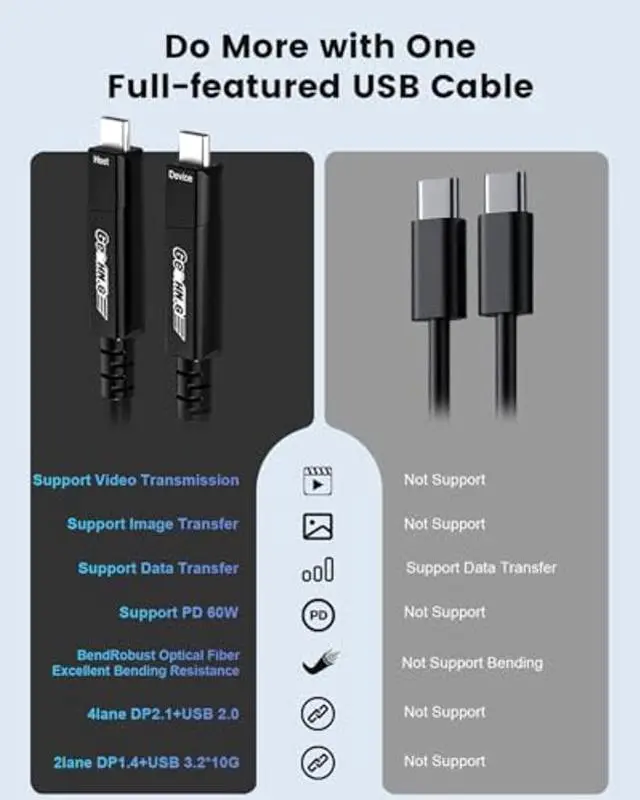 Alt view image 4 of 5 - GeoHN.G Full-Featured Fiber Optic USB C to USB C Cable 15M/50FT, 10Gbps 4-Lanes Long Distance USB 3.2 Video Cable with PD 60W for VR Headsets/AR, Webcam, Laptop, Camera, Mini PC and Video Conference