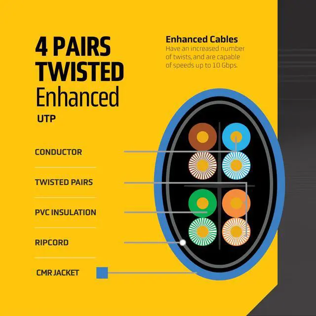 Alt view image 3 of 5 - LION BEAM(tm) Cat6e Enhanced Ethernet Cable 1000 FT Box 24AWG PVC-CMR Insulated Solid Bare Copper Internet Cable 600 MHz, Provides High-Speed 10Gbps, UTP Bulk Ethernet Riser Cable with Fast Reel, Blue
