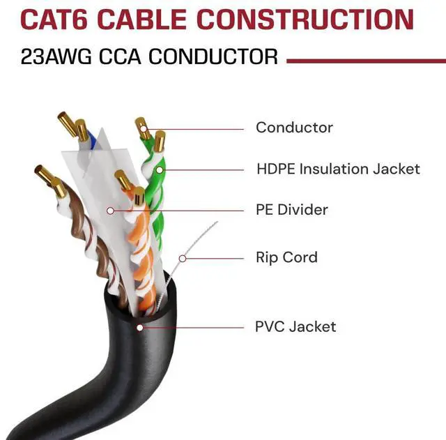 Alt view image 4 of 5 - Dripstone 1000ft CAT6 Outdoor Direct Burial Solid Cable 23AWG Waterproof Wire HDPE Insulated Polyethylene (PE) for Indoor/Outdoor Installations, Black