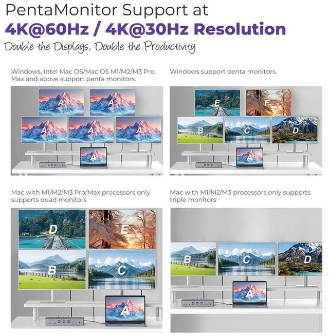 Alt view image 4 of 5 - Thunderbolt 4 Dock with DisplayLink - USB-C/A MacBook Docking Station, Chrome, Windows 10/11 Compatible - 21 Ports, Dual/Triple/Quad/5 Monitor Support - 40Gbps, 150W Charging, 8K/4K Display