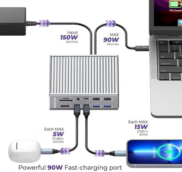 Alt view image 5 of 5 - Thunderbolt 4 Dock USB-A/C - 21 Ports MacBook Pro Docking Station Dual Monitor - 40Gbps, 90W Charging, 8K/4K Displays - Compatible with Windows 10/11, Mac OS 10.2 & Above, Dell/HP/Lenovo Laptops