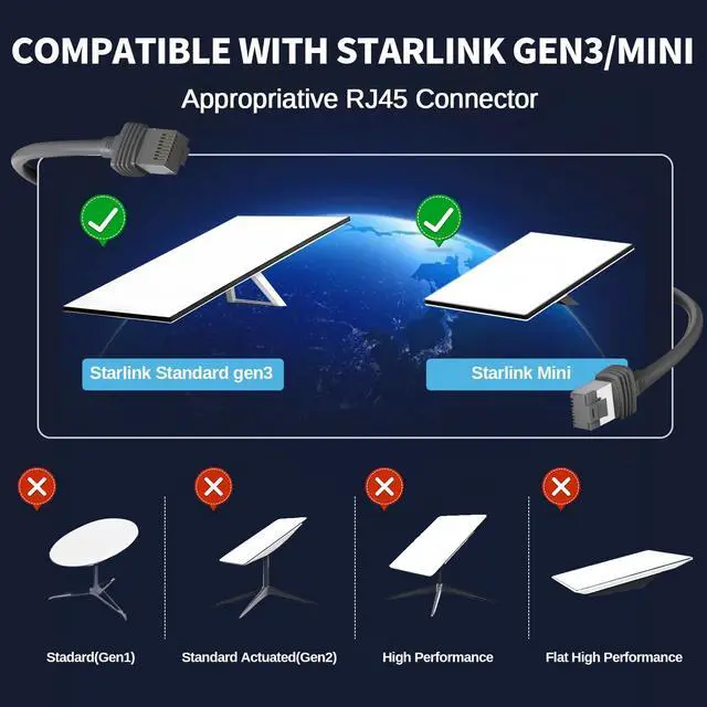 Alt view image 2 of 5 - USLICCX 150FT/46M Starlink Gen 3 Cable, CAT6 2000Mbps Starlink Cable Extension, 26AWG Oxygen-Free Copper Wire, RJ45 Connectors, IP68 Waterproof Replacement Standard V3 Cord for Star Link Satellite