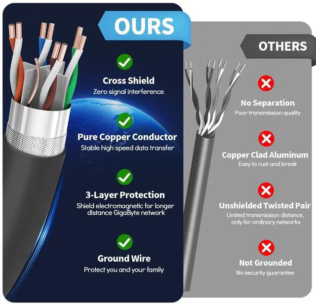 Alt view image 4 of 5 - USLICCX 150FT/46M Starlink Gen 3 Cable, CAT6 2000Mbps Starlink Cable Extension, 26AWG Oxygen-Free Copper Wire, RJ45 Connectors, IP68 Waterproof Replacement Standard V3 Cord for Star Link Satellite