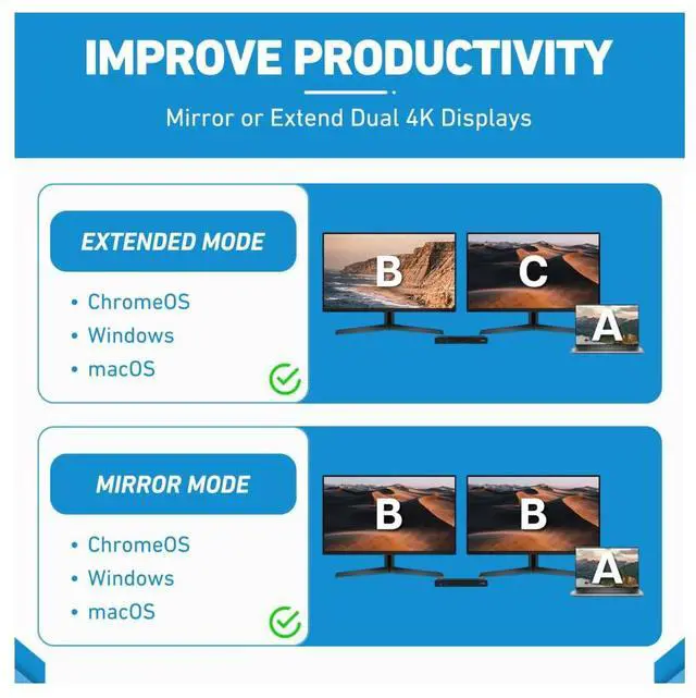 Alt view image 4 of 5 - VisionTek VT4500 12in1 Docking Station Dual Monitor 4K - x2 HDMI, x2 DisplayPort, 60W USB-C PD, x4 USB-A 3.0, x2 5Gbps USB-C, 3.5mm Audio Jack, & Ethernet - Compatible with Laptop, PC, and MacBook