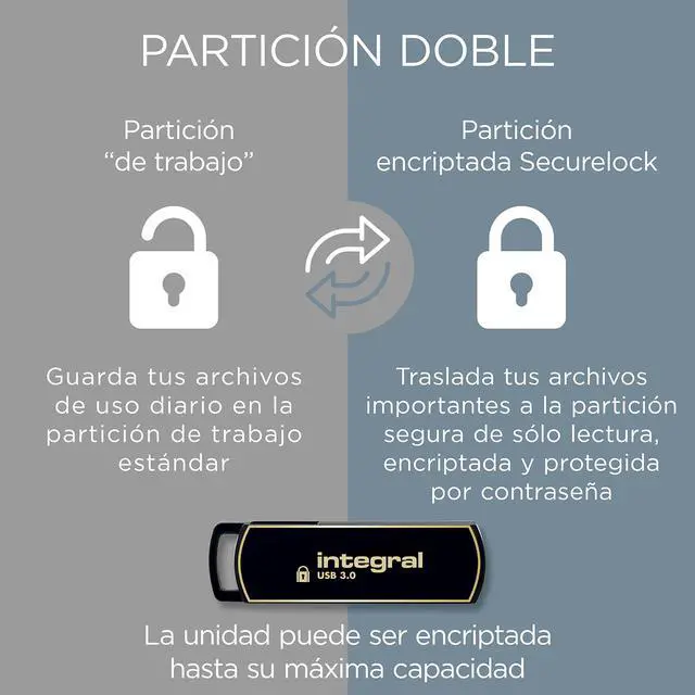 Alt view image 3 of 5 - Integral 256GB Secure 360 Encrypted USB3.0 Flash Drive (256-bit AES Encryption)