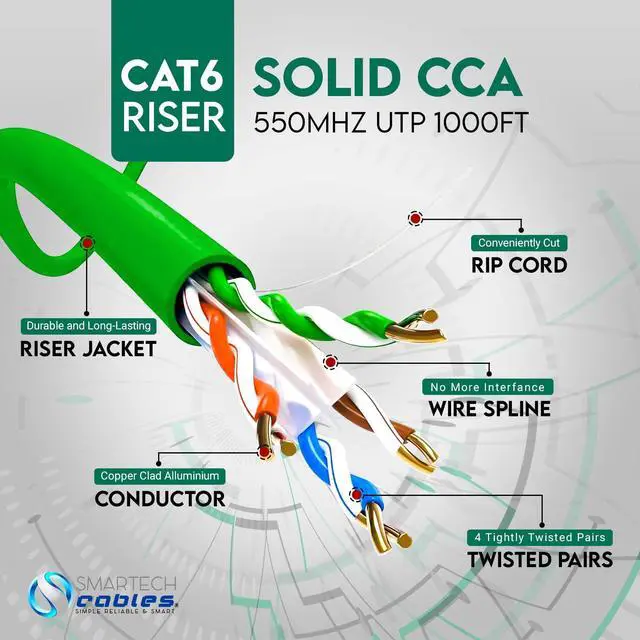 Alt view image 2 of 5 - SmarTech Cables Cat 6 Cable 1000ft (Riser) - UTP 4 Pair Solid Conductor, Easy to Install Cat6 Riser 1000ft, High Speed 10 Gbps, 23 AWG Cat6 1000ft Ethernet Cable, Certified Bulk Cat6 Cable 1000ft