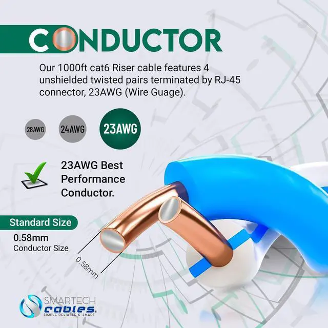 Alt view image 3 of 5 - SmarTech Cables Cat 6 Cable 1000ft (Riser) - UTP 4 Pair Solid Conductor, Easy to Install Cat6 Riser 1000ft, High Speed 10 Gbps, 23 AWG Cat6 1000ft Ethernet Cable, Certified Bulk Cat6 Cable 1000ft