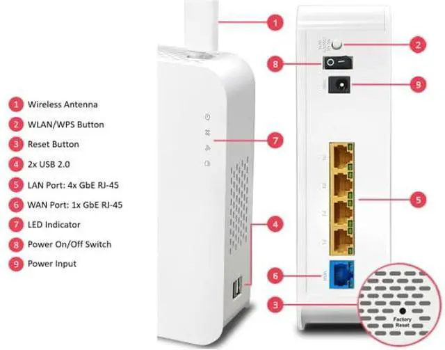 Alt view image 2 of 5 - DrayTek Vigor 2135 AX WiFi 6 Dual Band Gigabit Ethernet FTTP Router, 4 x Gigabit LAN Ports, Load Balancing, QOS. Ideal for Gaming/Prosumer Low Latency Streaming