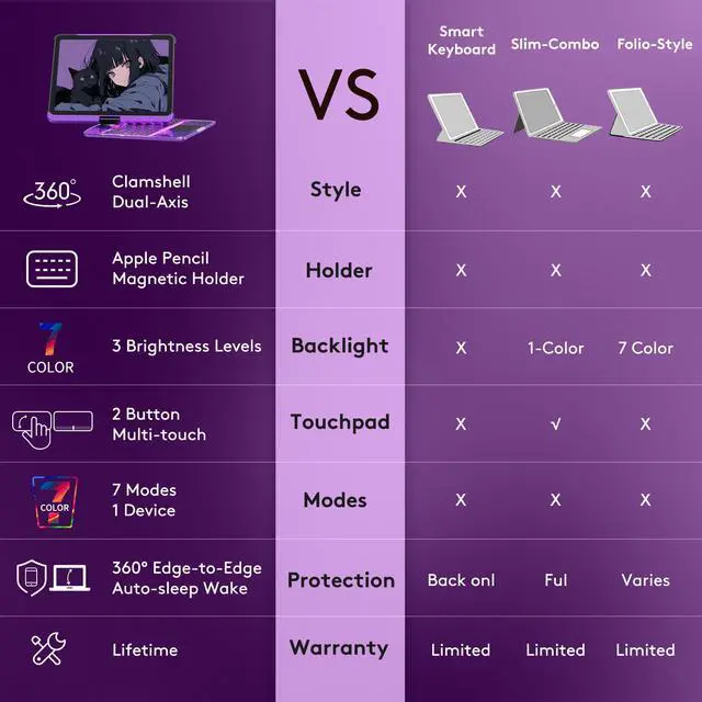 Alt view image 3 of 5 - GUSGU Transparent Case with Wireless Keyboard for iPad 10.2-in (7th, 8th, and 9th Gen), 7 Colors Backlight, Trackpad, 360degRotating Stand, Tech Style
