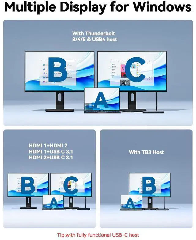 Alt view image 4 of 5 - QGeeM USB C Hub,8 in 1 Extender Splitter with Single 8K,Dual 4K@60Hz HDMI for Thunderbolt 3/4/5,Multiport USB C to Ethernet Adapter for Type C Device,USB A 10Gbps Data,PD100W-M1/M2 only 1 Display