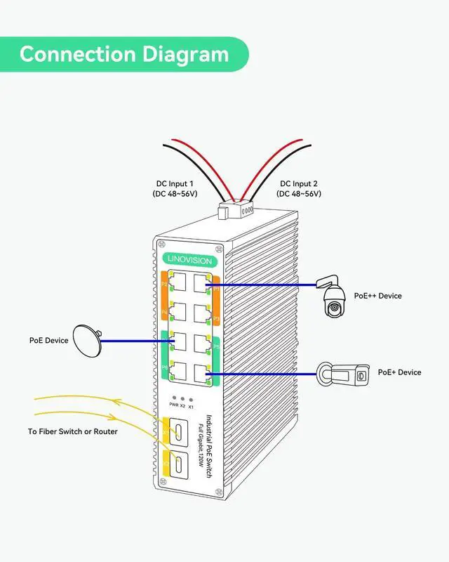 Alt view image 3 of 5 - LINOVISION Industrial 8-Port Full Gigabit BT 90W POE Switch and DC12V Waterproof POE Splitter