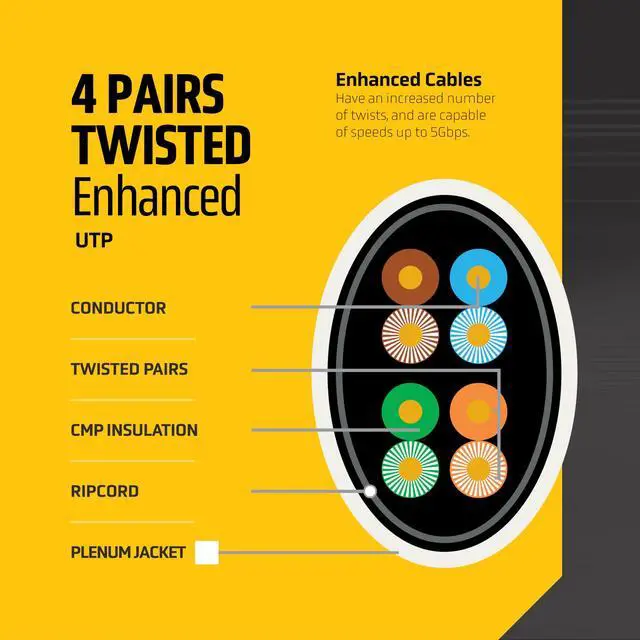 Alt view image 3 of 5 - LION BEAM Cat5e Ethernet Cable 1000FT Pull-Box, 24AWG, CMP Plenum Insulated Solid Bare Copper Internet Cable 350 MHz, Provides High-Speed 1-5Gbps, UTP Bulk Ethernet Cable with Smooth Fast Reel, White