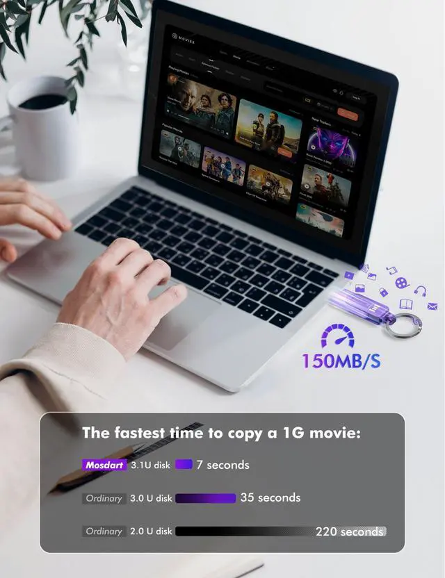 Alt view image 4 of 5 - MOSDART 1TB USB3.1 Fast Speed C and A Dual Flash Drive, exFAT Memory Stick with Keychain and LED Indicator, for iPhone 15 and 16, Android Phone, iPad, MacBook, and Other Laptops, Purple