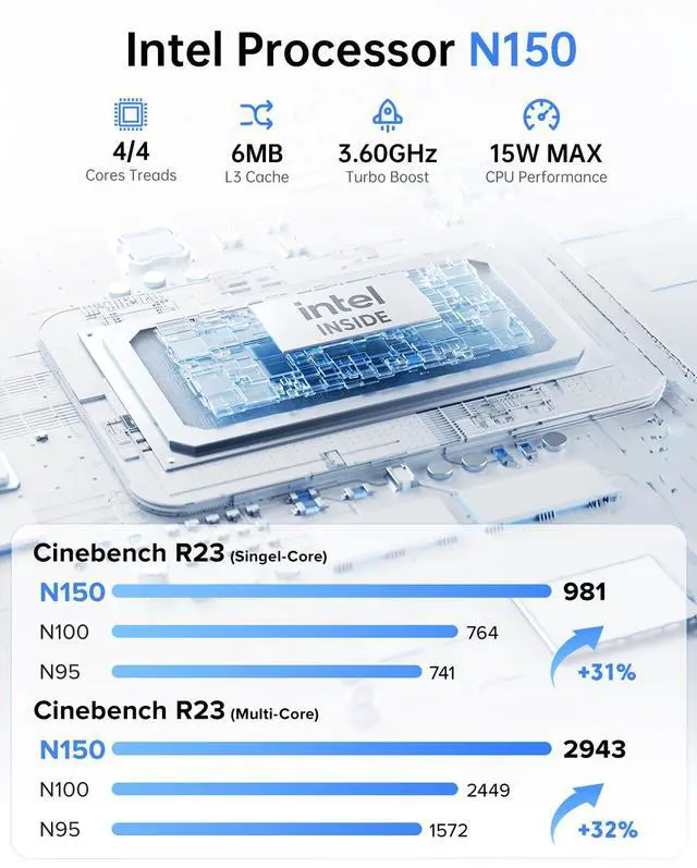 Alt view image 2 of 5 - ACEMAGICIAN Mini PC 16GB DDR4 RAM 1TB SSD Advanced CPU Twin Lake N150 up to 3.6GHz (Beat N97/N95) Vista Mini PC V1 Win 11 Pro Mini Computers 4K Dual Display/HDMI/WiFi/BT/LAN Small PC for Home/Office