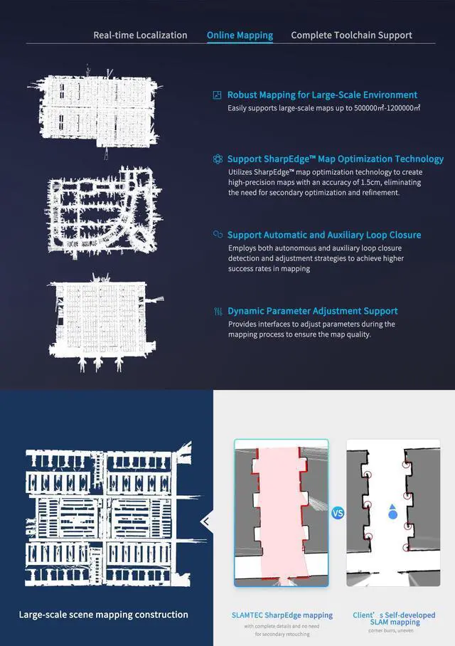 Alt view image 5 of 5 - youyeetoo RPLidar SLAMKit License Card for RPlidar Series Lidar A1M8 A2M12 C1 S2 S3 A2M8 Support for Mapping, Positioning, Full Toolchain Solutions - Developer Edition