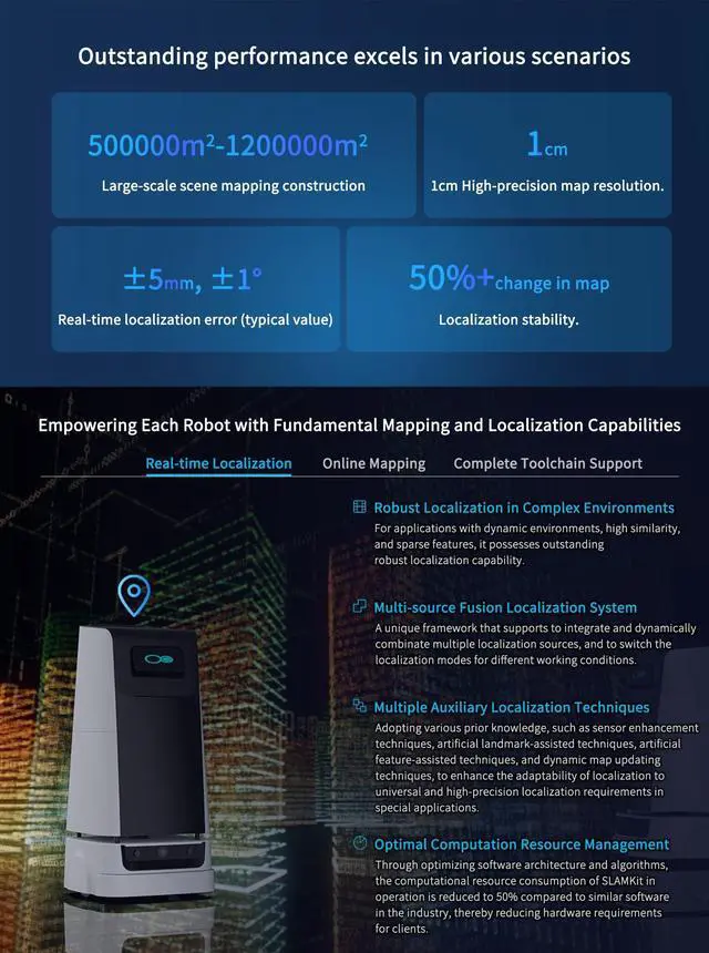 Alt view image 4 of 5 - youyeetoo RPLidar SLAMKit License Card for RPlidar Series Lidar A1M8 A2M12 C1 S2 S3 A2M8 Support for Mapping, Positioning, Full Toolchain Solutions - Developer Edition