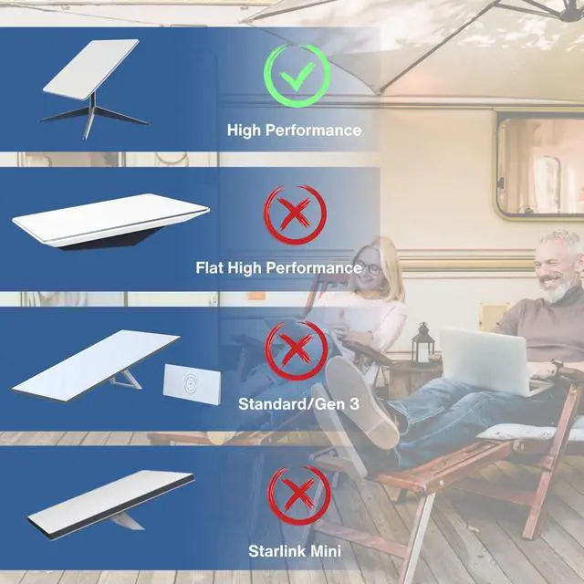 Alt view image 4 of 5 - Steinwhale Cable for Starlink High Performance 10M/33FT, Waterproof Connectors, Compatible with Starlink High Performance Antenna and Power Supply, Durable & Reliable for Commercial & Industrial Use