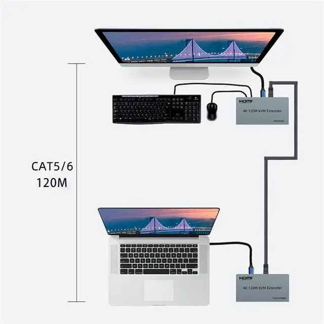 Alt view image 4 of 5 - Swallow 4K 120M HDMI KVM Extender by RJ45 Ethernet Cat5e Cat6 Cable Converter TX RX Support USB Mouse Keyboard Extension Touch Screen