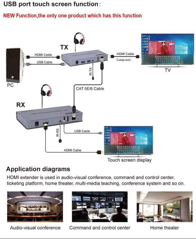 Alt view image 2 of 5 - Swallow 4K 120M HDMI KVM Extender by RJ45 Ethernet Cat5e Cat6 Cable Converter TX RX Support USB Mouse Keyboard Extension Touch Screen