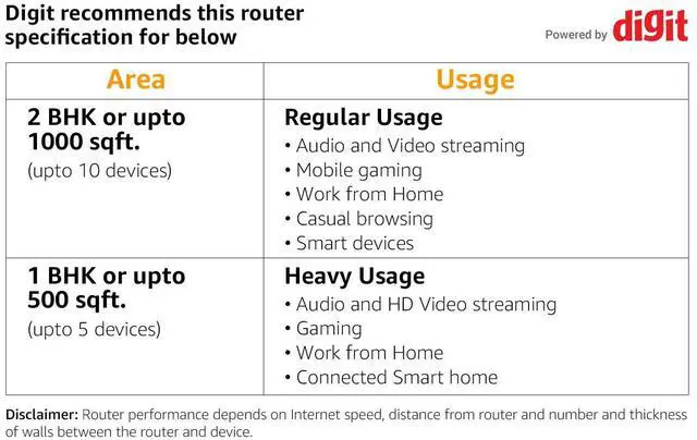 Alt view image 5 of 5 - Router Extensor Mercusys WiFi AC12G Banda Dual Gigabit