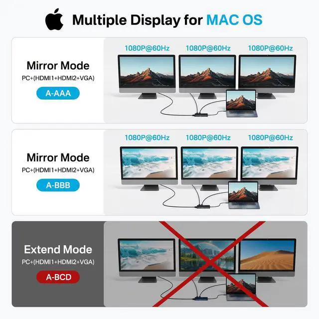 Alt view image 3 of 5 - 14 in 1 USB C Docking Station Dual HDMI Monitor, Laptop Docking Station Triple Display, 2 * 4K60 HDMI, 1080p VGA, Ethernet, 3 USBC 10Gbps,100W PD, SD/TF 3.0, Audio - for MacBook, Dell, Lenovo (Black)