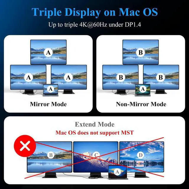 Alt view image 4 of 5 - Minthouz USB C Docking Triple 4K Monitor, 12 in 1 Multiport Hub with Dual 4K HDMI, 4K DP, 100W PD in, USB3.0 2.0 Ports, Ethernet, Audio and SD/TF Slots, for MacBook, Dell, HP, Lenovo Laptops