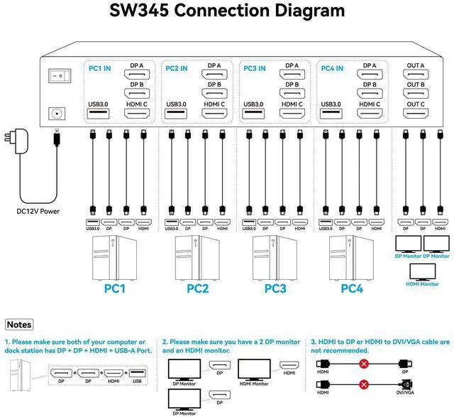 Alt view image 2 of 5 - 8K HDMI + 2 Displayport KVM Switch 3 Monitors 4 Computers 4K144Hz USB 3.0 KVM Switches Triple Monitor for 4 Computer Share 3 Monitor and 4 USB 3.0 Ports Support Extended/Copy Mode