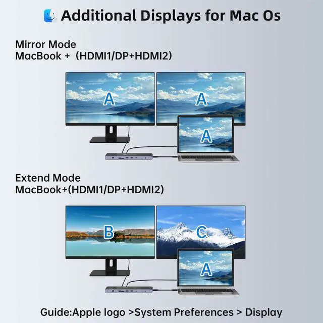 Alt view image 5 of 5 - USB C Universal Docking Station for 3 Monitors, Power Adapter Attached - 14 in 1 Hub with HDMI*2, DisplayPort 4K60Hz, 10Gbps USB C/A, 1Gbps Ethernet, SD/TF, Audio&Mic, for MacBook/Dell/HP.etc