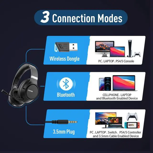Alt view image 3 of 5 - COOSII Wireless Bluetooth Headsets with Microphone for Computer, Headphone Foldable Over Ear Soft 40H with Retractable Mic, USB Dongle for PS5 PS4 PC Cellphone Laptop
