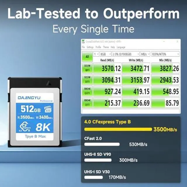 Alt view image 3 of 5 - 512GB CFexpress Type B 4.0 Memory Cards 3500MB/s Write&3400MB/s Read for 8K RAW Photo and Video Recording VPG400 Compatible with Nikon R5/R5C/Z8/Z9 Canon Cameras