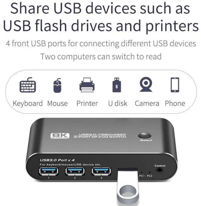 Alt view image 3 of 5 - 8K DP KVM Switch 1 Monitors 2 Computers, DP 1.4 Support 8K60Hz 4K144Hz 2K175Hz,2Port Displayport KVM Switch with 4 USB 3.0 Ports,Share Keyboard Mouse Printer,with 2 DP Cables, 2 USB A to B Cables