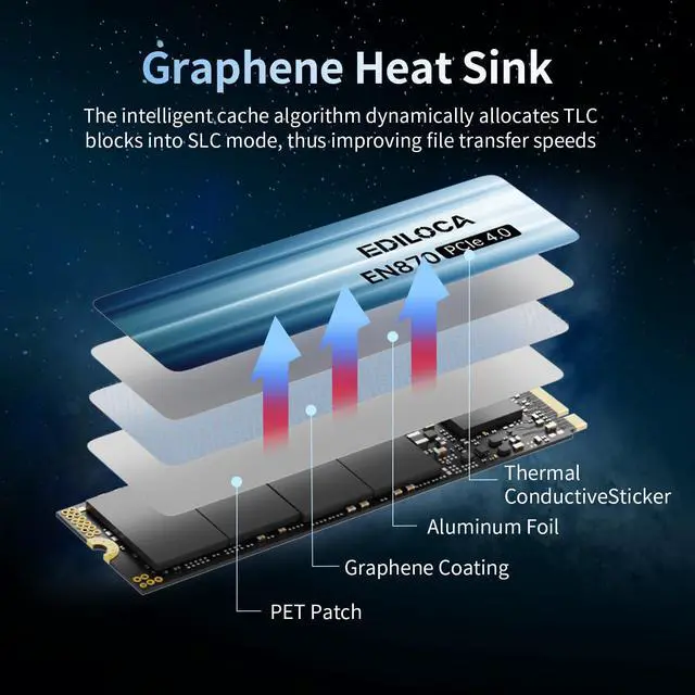 Alt view image 5 of 5 - Ediloca 4TB SSD NVMe M.2 2280 PCIe Gen4 x4 Internal Solid State Drive - Up to 7300MB/s, 4TB SSD PS5 Dynamic SLC Cache, PS5 Compatible for Gaming PC Laptop(EN870)