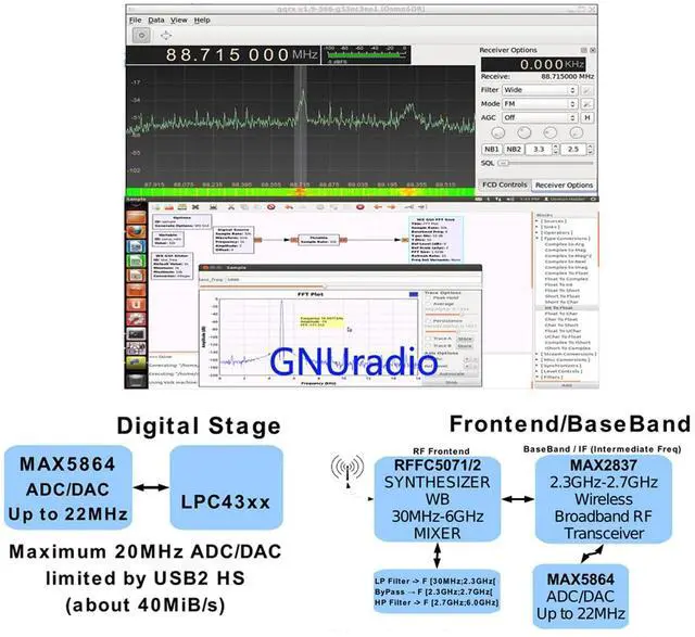 Alt view image 5 of 5 - 1MHz-6GHz SDR Development Board Open Source Software Radio SDR Development Board Black (Mainboard USB SMA Antenna)