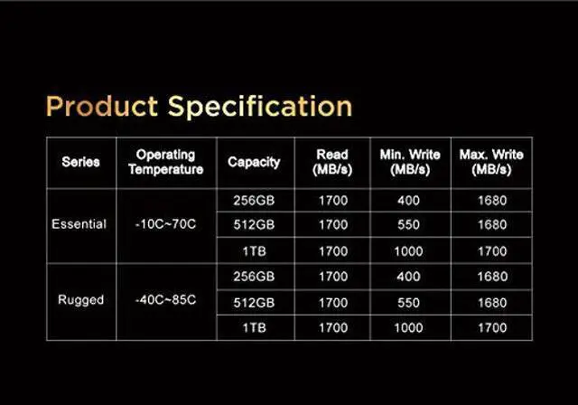 Alt view image 5 of 5 - Exascend Essential 1TB CFexpress Card Type B, up to 1,700MB/s, Compatible with Canon, Nikon, Panasonic and Other Cameras