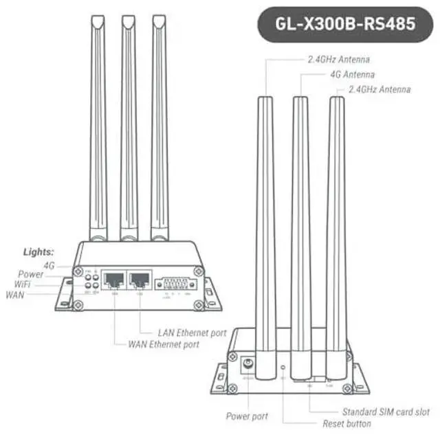 Alt view image 3 of 5 - GL-X300B (Collie) 4G LTE VPN Industrial Wireless Gateway, External Full-Band 4G Antennas, Hardware Watchdog, at Command, DNS Encryption, 2.4GHz ONLY (RS485)