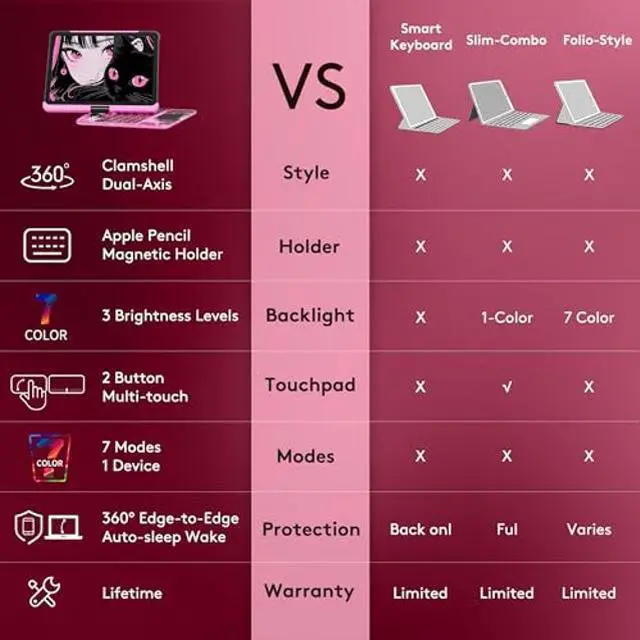 Alt view image 3 of 5 - GUSGU for iPad Air 11 Inch (M3/M2,2025/2024) Transperant Case with Wireless Keyboard, 7 Color Backlight, Trackpad, 360degRotating Stand for 10.9" iPad Air 5th/4th, 11" iPad Pro 4/3/2/1 Case, Cyberpunk