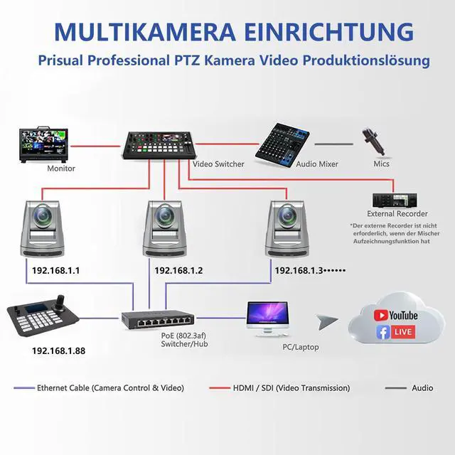 Alt view image 4 of 5 - Hsility PTZ Camera 1080P 60fps 30x 3G-SDI HDMI Live Streaming Camera for Church Worship Events School Hospital Conference Broadcast