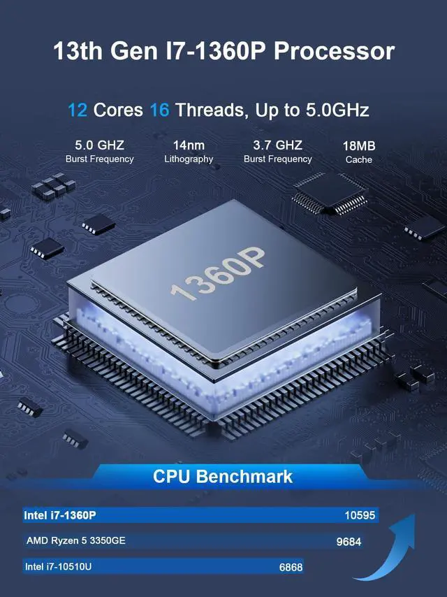 Alt view image 2 of 5 - HYSTOU Mini PC I7 Computer: Core I7 1360P 32GB Ram DDR5 512GB NVMe SSD Win 11 Pro Mini Gaming PC for Home Server Business