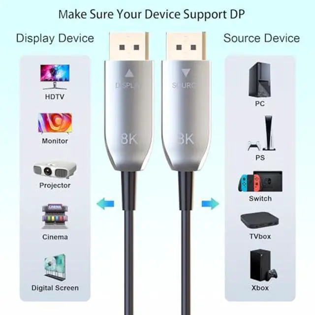 Alt view image 3 of 5 - LAN-SAINTKAY Fiber Optic DisplayPort Cable 2.1 66ft/20m with Lock, 8K@60Hz 4K@240Hz 54Gbps High Speed Long Active Optic DP Cable 2.1, DP to DP Male for Personal Computer Connection