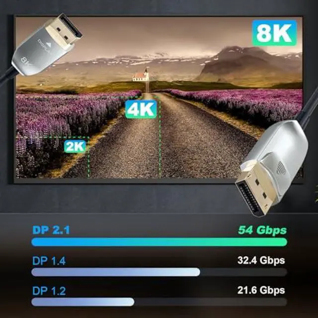 Alt view image 5 of 5 - LAN-SAINTKAY Fiber Optic DisplayPort Cable 2.1 66ft/20m with Lock, 8K@60Hz 4K@240Hz 54Gbps High Speed Long Active Optic DP Cable 2.1, DP to DP Male for Personal Computer Connection
