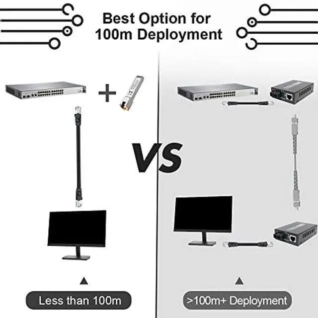 Alt view image 2 of 5 - 10Pcs 1.25 Gigabit Cooper SFP to RJ45 10/100/1000M Self-negociation Converting Module, Supports 100m cat5/cat5e/cat6 Cable