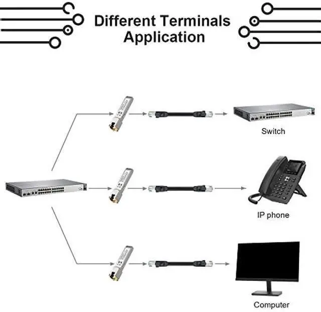 Alt view image 3 of 5 - 10Pcs 1.25 Gigabit Cooper SFP to RJ45 10/100/1000M Self-negociation Converting Module, Supports 100m cat5/cat5e/cat6 Cable