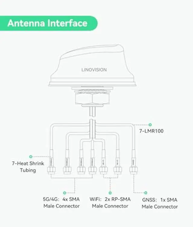 Alt view image 2 of 5 - LINOVISION 5G LTE MIMO Combo 7-in-1 Antenna, 4X 5G LTE, 1x GNSS, 2X Wi-Fi, Outdoor Roof SMA Antenna with 10ft Cable, Works with Teltonika RUTM50, RUTX50, TRB500, RUTC50 (PR1KC640)
